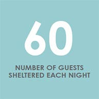 60 guests per night